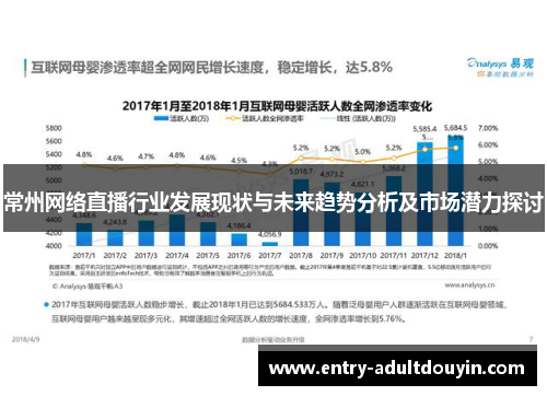 常州网络直播行业发展现状与未来趋势分析及市场潜力探讨